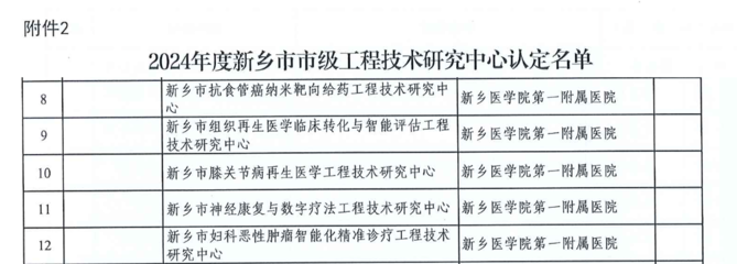 科研硕果盈枝头，砥砺奋进谱新篇 我院喜获省级与市级多项高水平科研平台建设项目