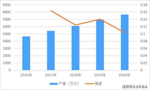 2021年避雷器行业产量、技术发展方向及发展趋势预测