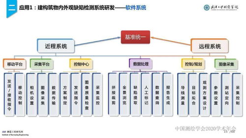 史俊波 工程测量新技术进展与应用的卓越研究实践