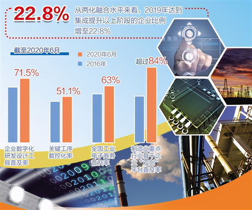回眸“十三五” 工业与信息化深度融合，创新驱动发展硕果累累