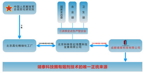 原解放军防化院专家朱新文莅临靖泰指导技术创新工作