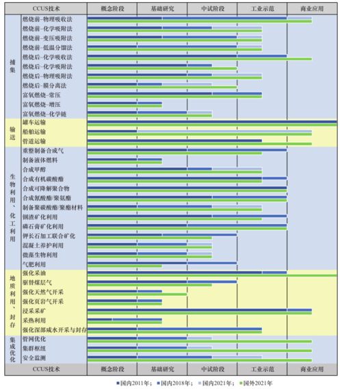 我国碳捕集、利用与封存技术发展研究 现状、挑战与未来路径