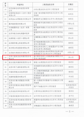 东易日盛北京市工程实验室再获政府财政支持838万元，彰显行业创新引领地位